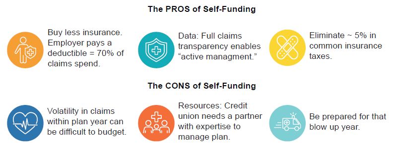 Self-Funded Plan Quick Facts