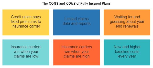 The Cons of Fully-Insured Plans